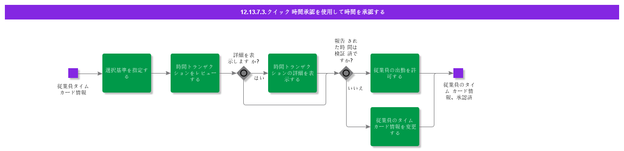 AuthorizeTimeusingQuickTimeAuthorization