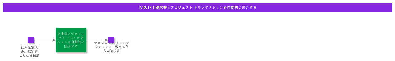 AutoMatchInvoiceWithProjTrans