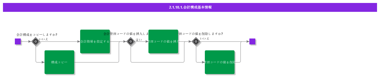 BDRAccountingStructure