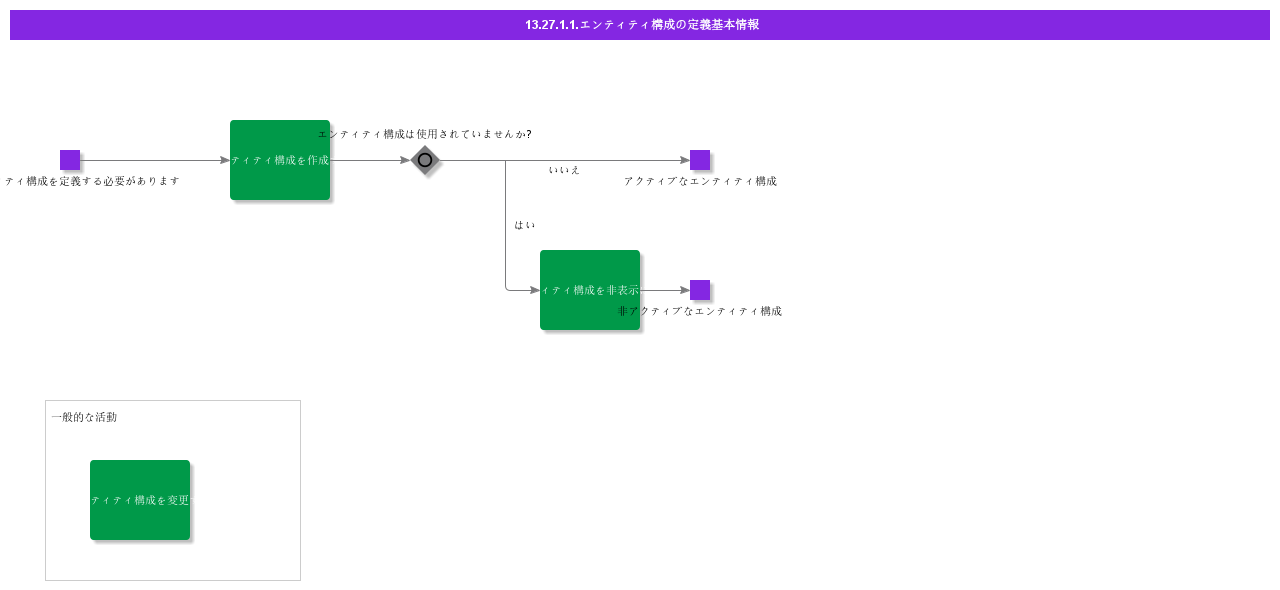 BDRDefineEntityStructure