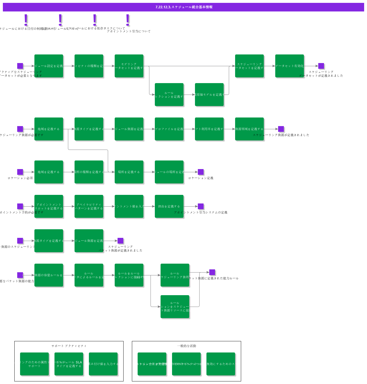 BDRFor360Scheduling