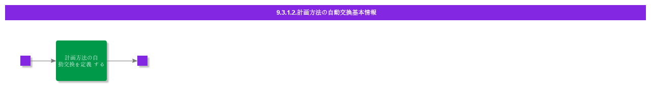BDRForAutomaticInterchangeOfPlanningMethod