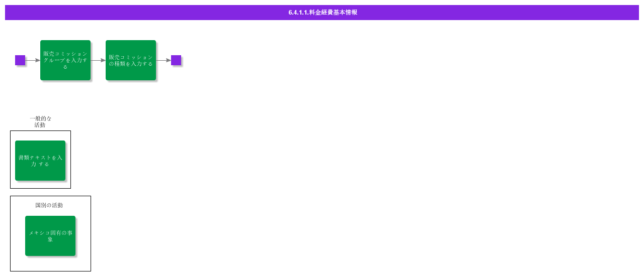 BDRForCharges