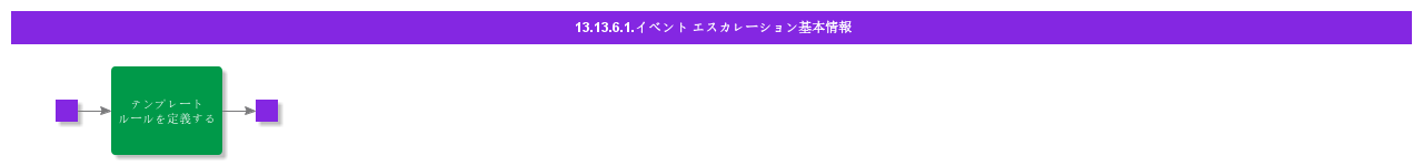 BDRForEventEscalation