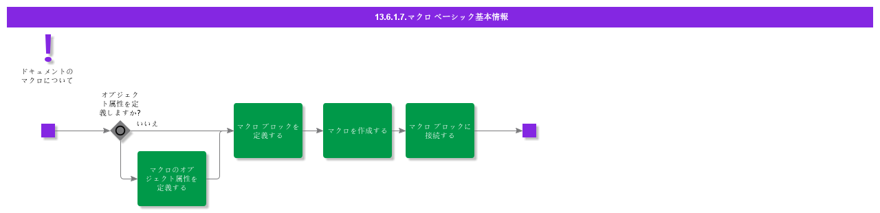 BDRForMacroBasic