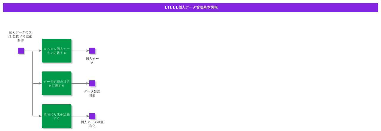 BDRForPersonalDataManagement