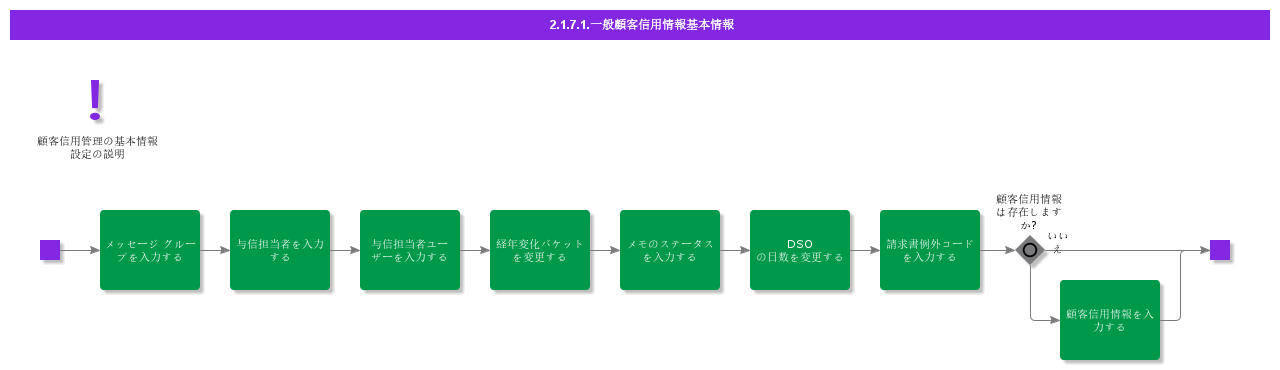 BDRGeneralCustomerCreditInformation