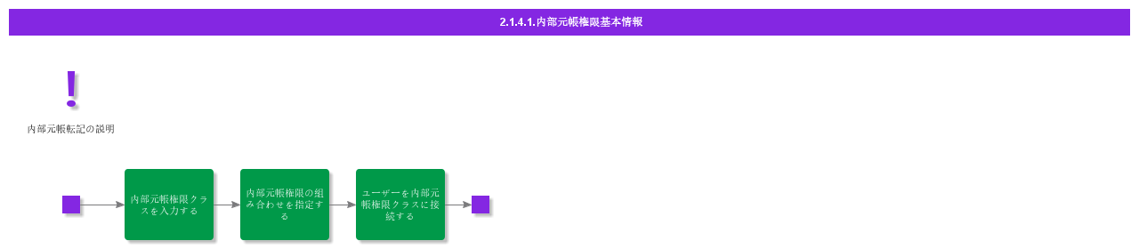 BDRILAuthority