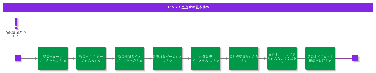 BDRforAuditManagement