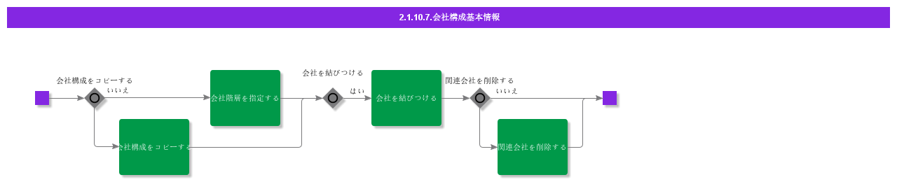 BDRforCompanyStructure