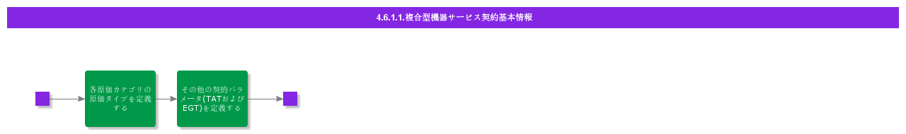 BDRforComplexAssemblyServiceContract