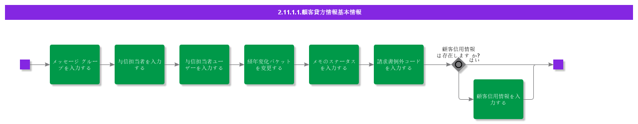 BDRforCustomerCreditInformation