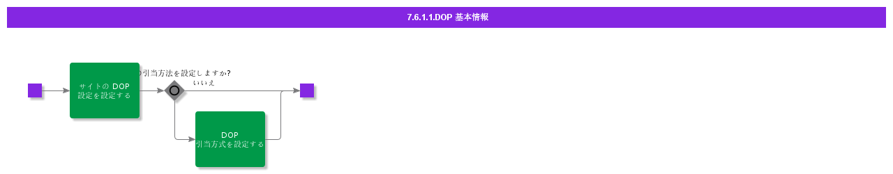 BDRforDOP