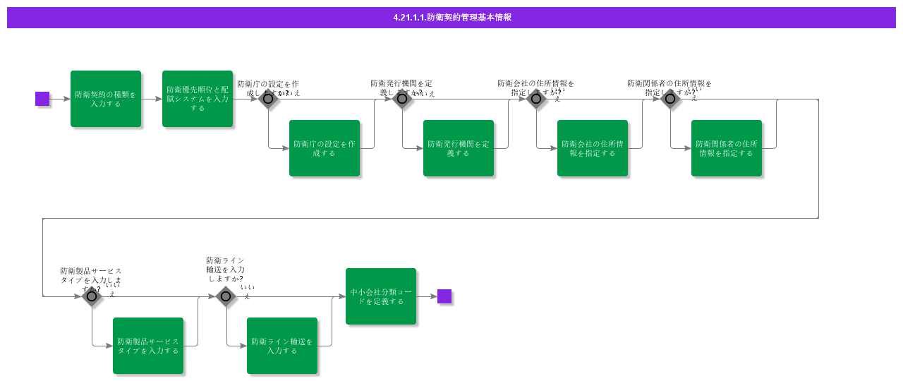 BDRforDefenseContractManagement