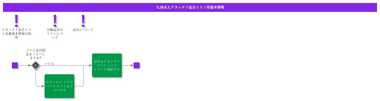 BDRforDefineDetachedPartList