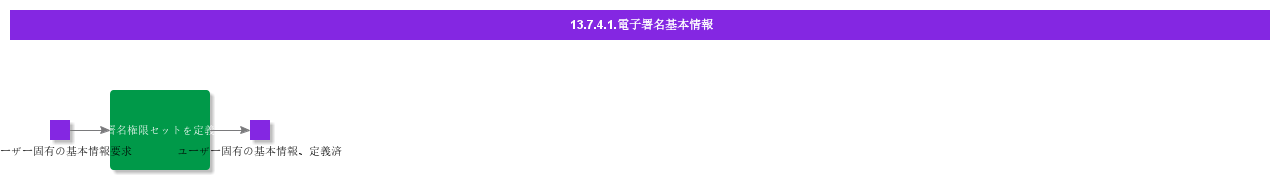 BDRforESign