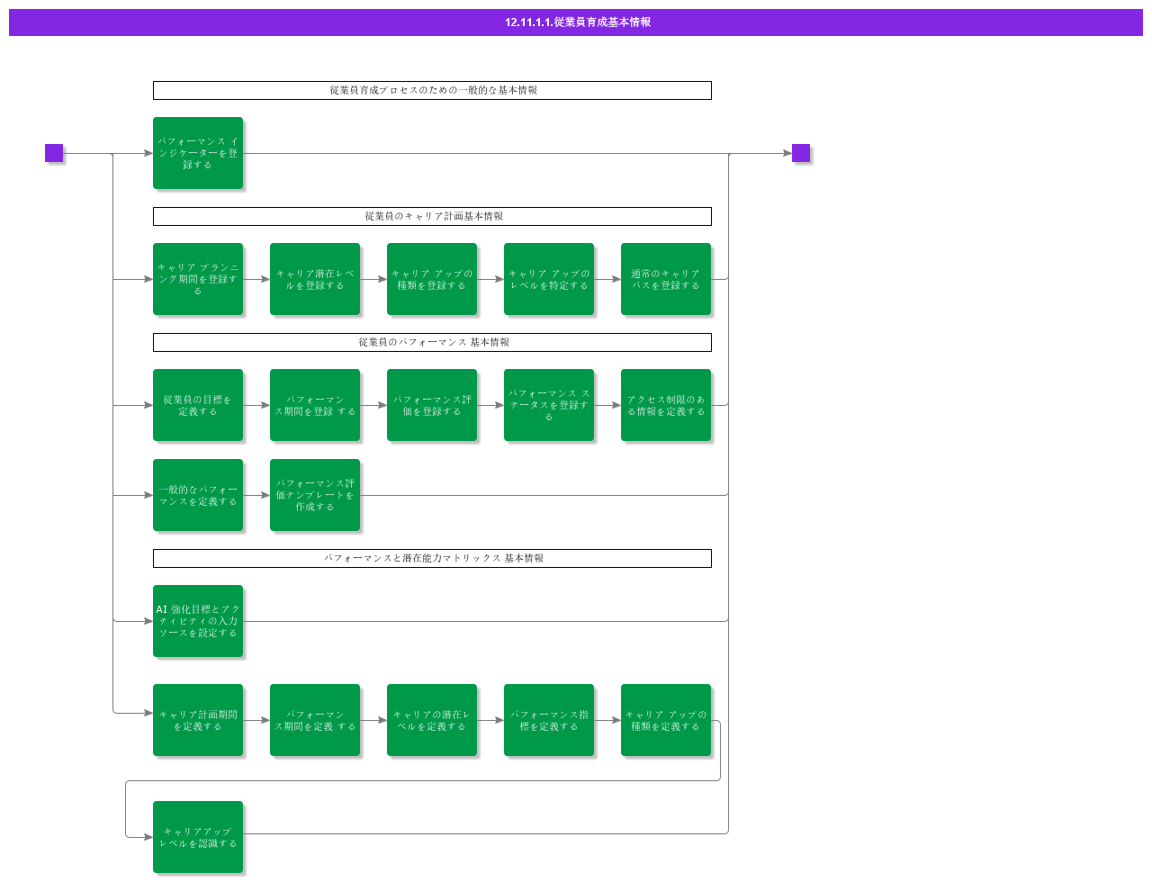 BDRforEmployeeDevelopment