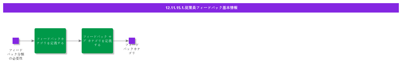 BDRforEmployeeFeedback