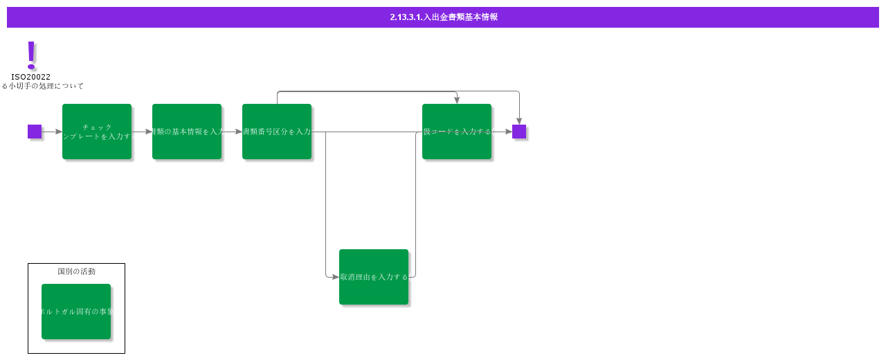 BDRforPaymentDocuments
