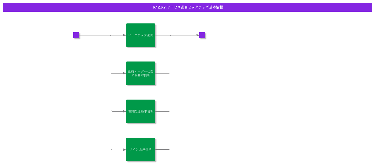 BDRforServicePartPickup