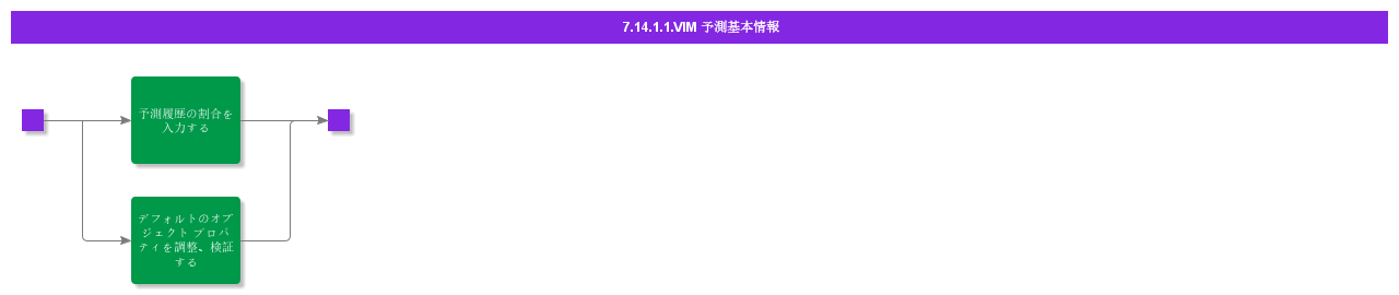 BDRforVIMForecasting