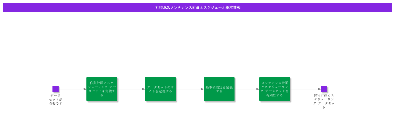 BDRforWorkPlanningandScheduling