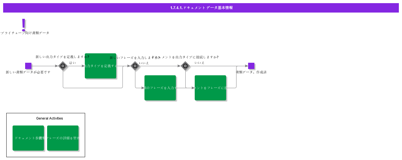 BDRfordocumentdata