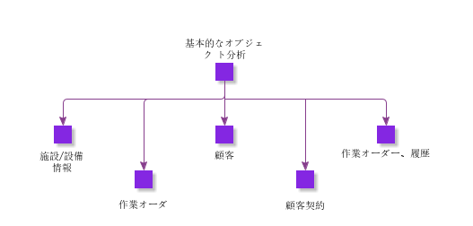 BasicsForObjectAnalysis