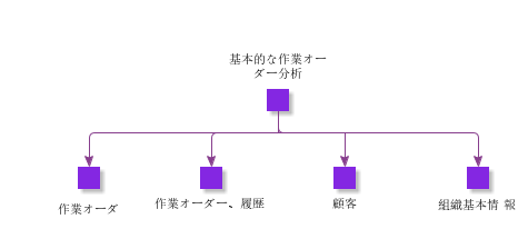 BasicsForWorkOrderAnalysis