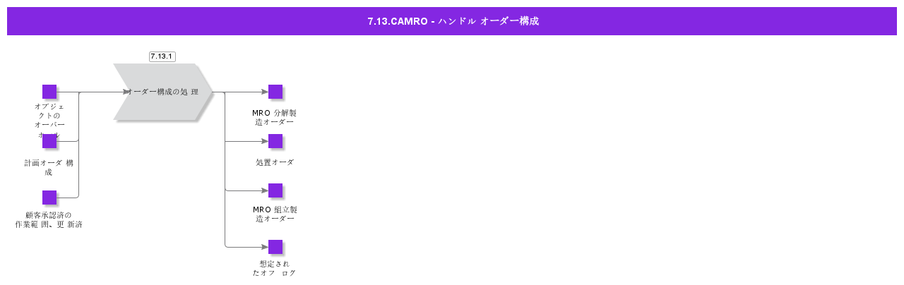 CAMRO-CROHandleOrderStructure