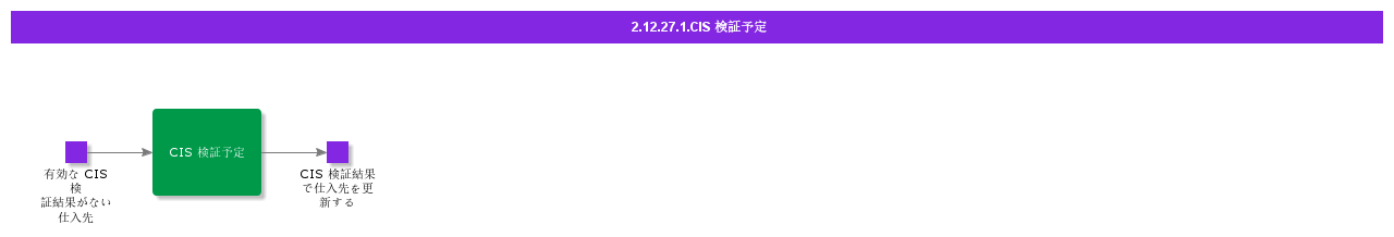 CISVerificationProposals