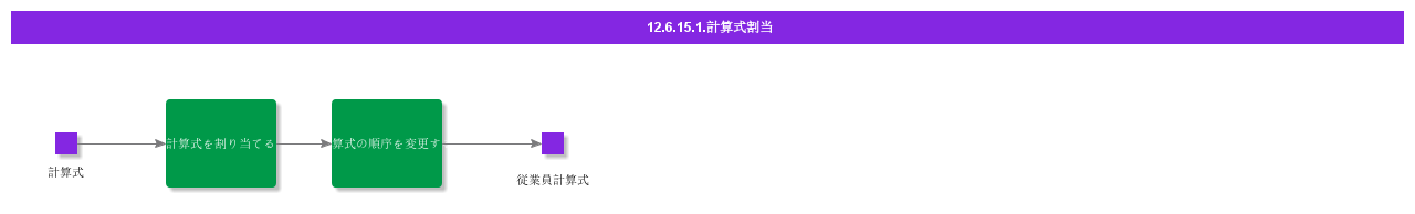 CalculationFormulaAssignment