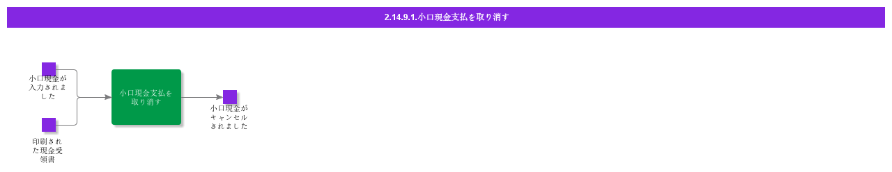 CancelCashBoxPayment
