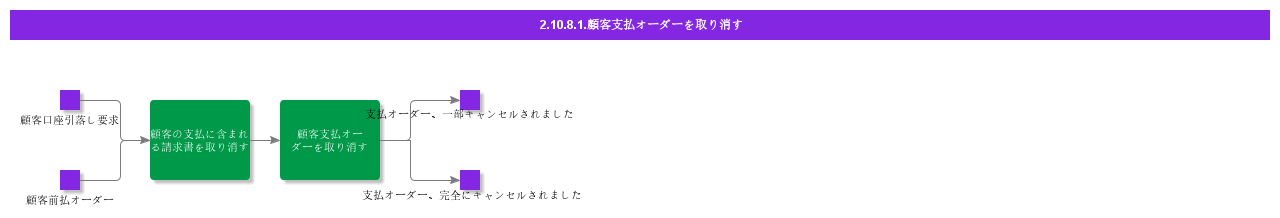 CancelDirectDebitingOrder