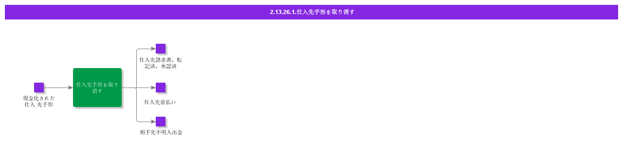 CancelSupplierBillofExchange
