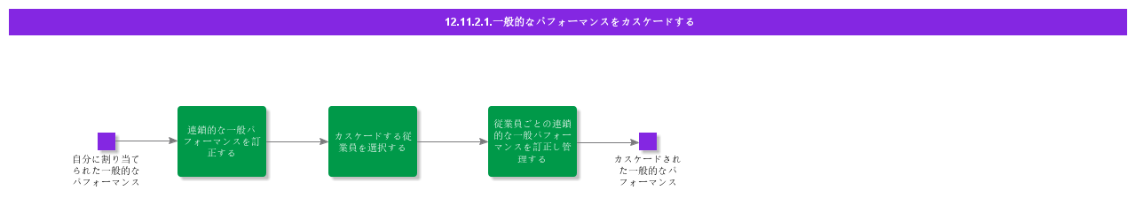 CascadeGeneralPerformance