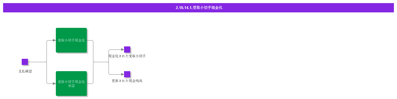 CashCustomerCheck