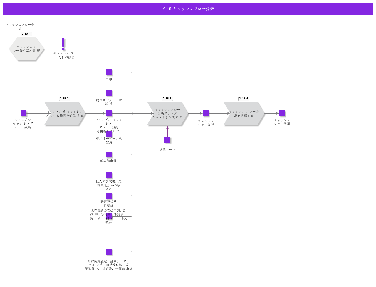 CashFlowAnalysis