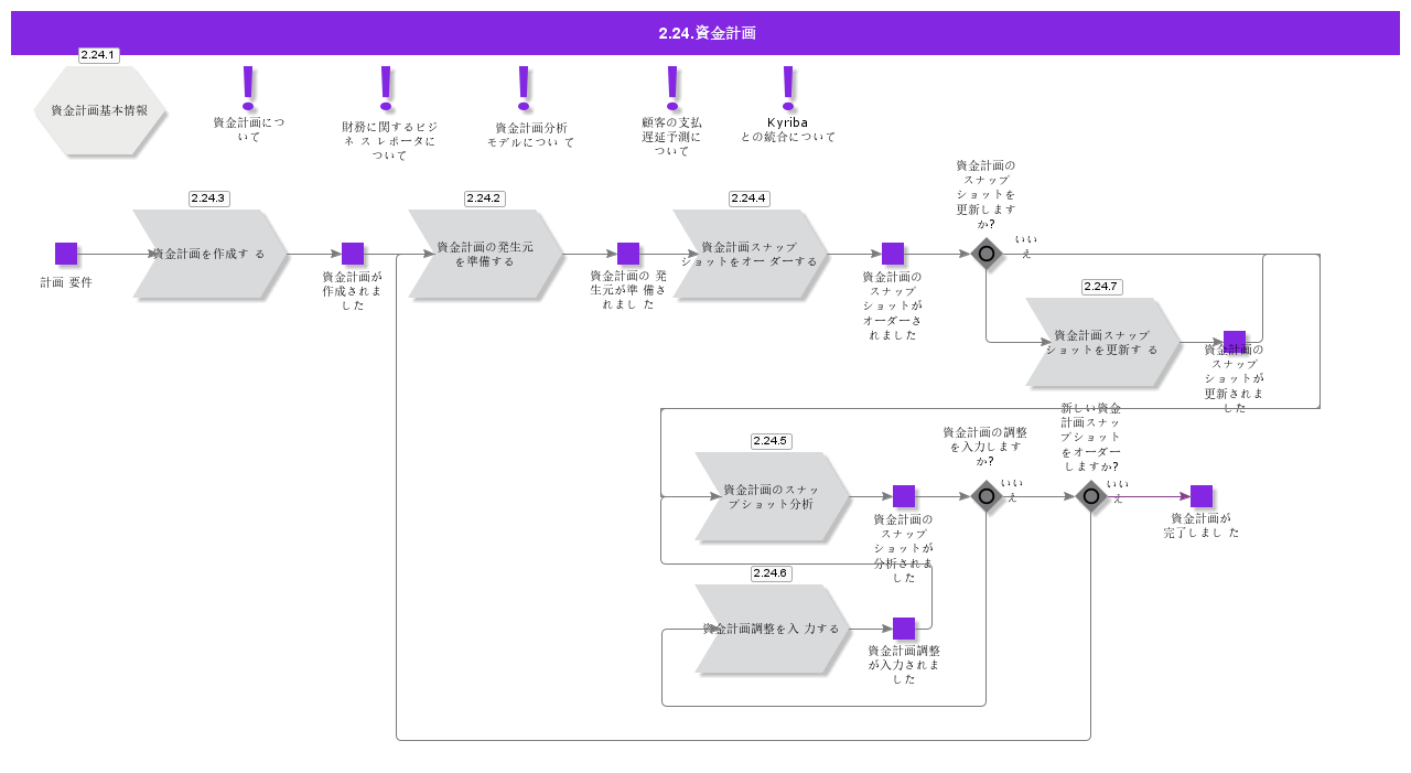 CashPlanning