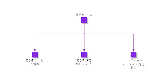 ChangeSource