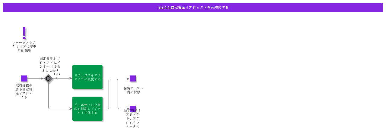 ChangeStatusToActive