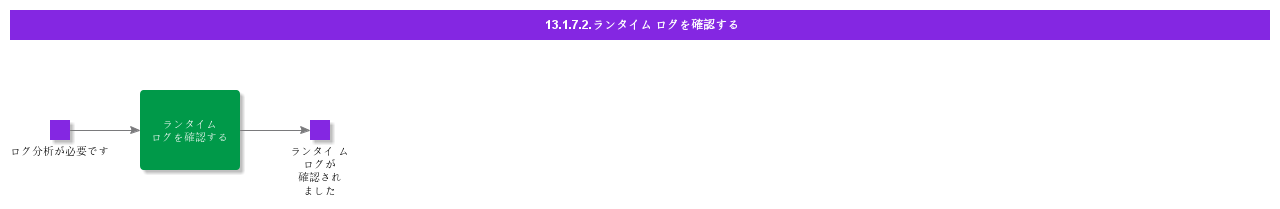 CheckRuntimeLog