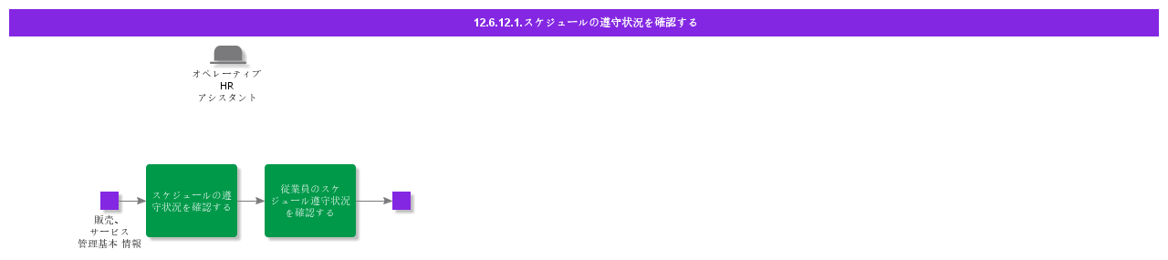 CheckScheduleCompliance