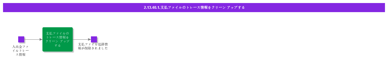 CleanupPaymentFileTraceInformation