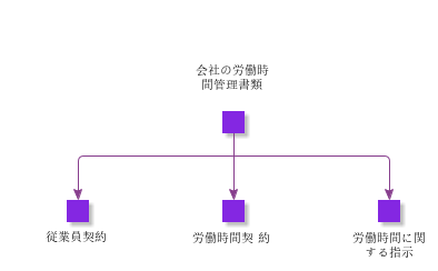 CompanyWorkTimeControllingDocuments
