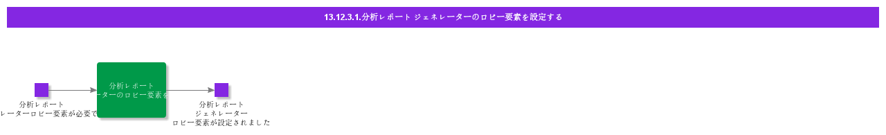 ConfigureAnalyticsReportGeneratorLobbyElement