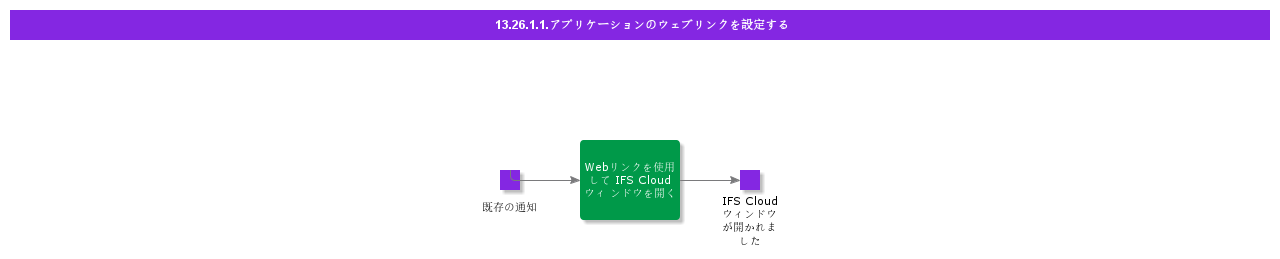 ConfigureApplicationWeblink
