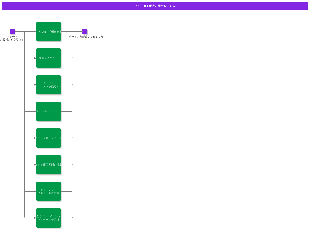 ConfigureReportDefinitions