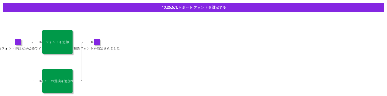 ConfigureReportFonts