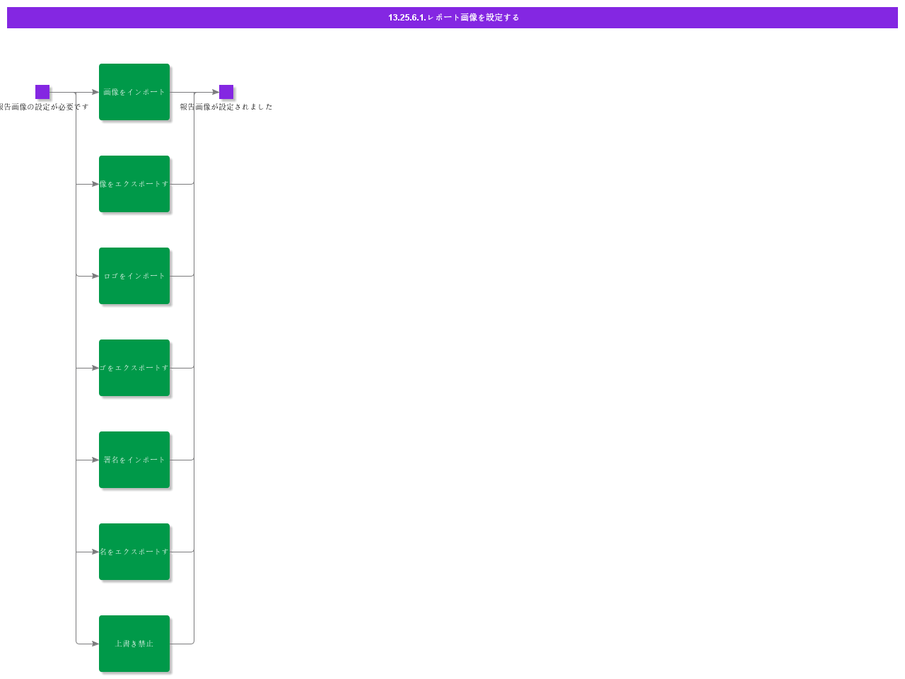 ConfigureReportImages
